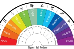 Signos-del-zodiaco